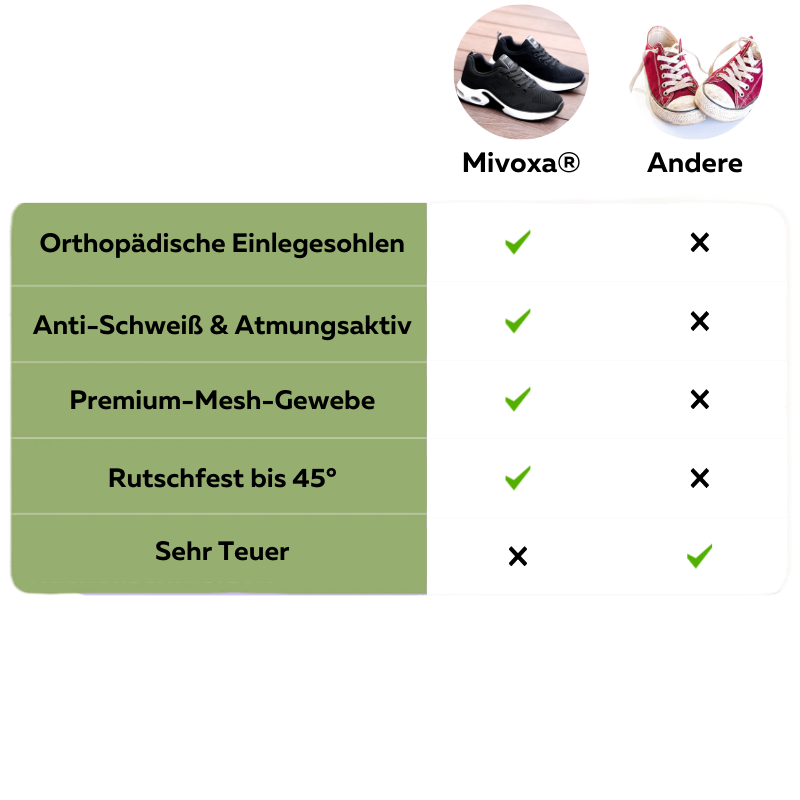 Ludwig Deck® FemFit - Orthopädische Sneakers