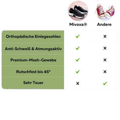 Ludwig Deck® FemFit - Orthopädische Sneakers